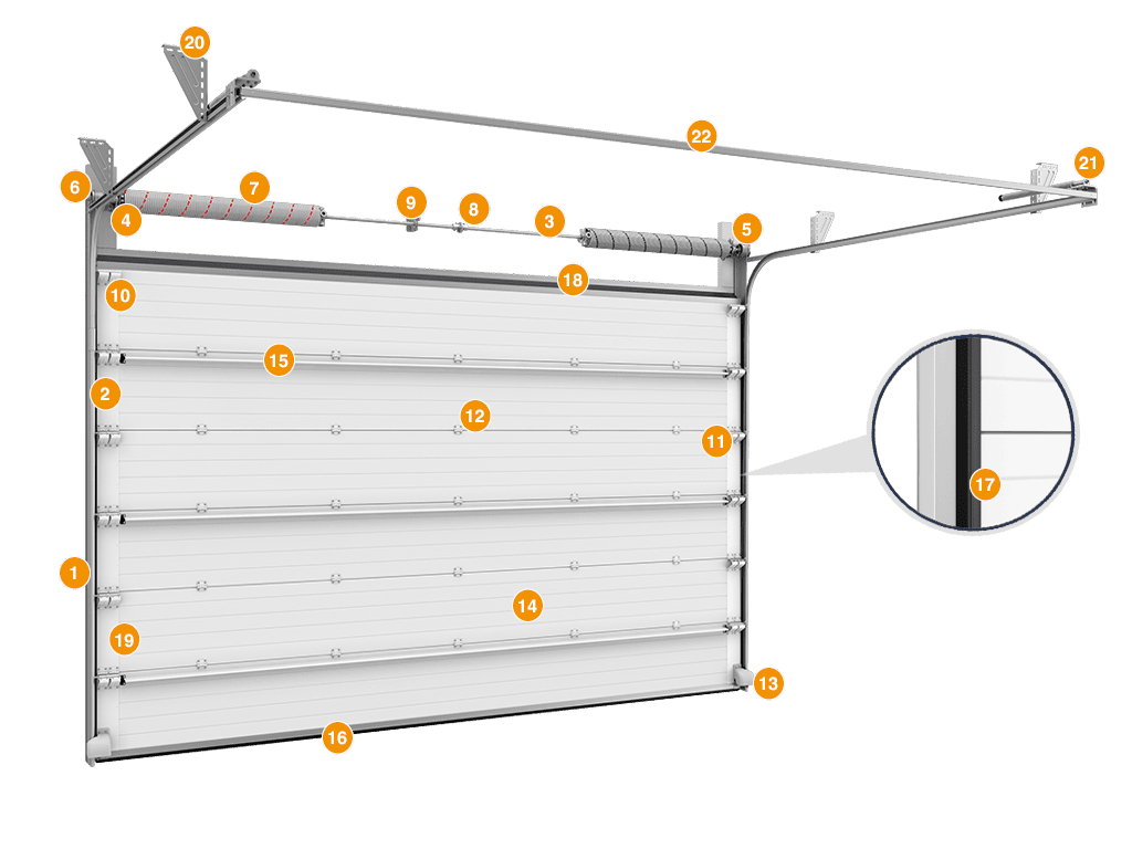 Конструкция ворот ISD Thermalpro