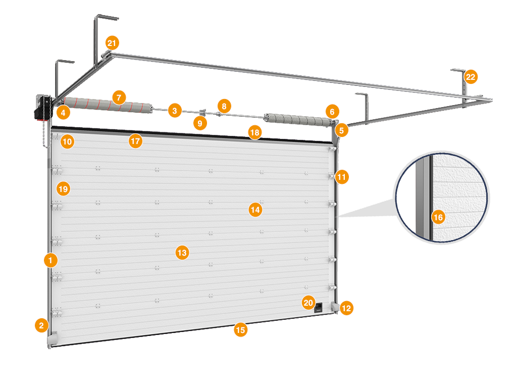 Конструкция промышленных секционных ворот DoorHan ISD01