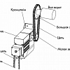 ПРИВОДЫ SHAFT-30 IP65 ПРИВОДЫ SHAFT-30 IP65