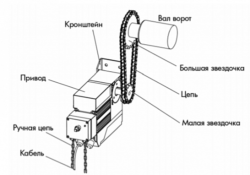 ПРИВОДЫ SHAFT-30 IP65 ПРИВОДЫ SHAFT-30 IP65